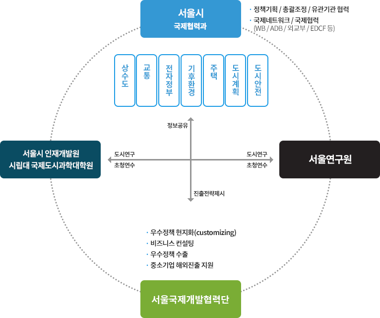 조직도 설명문