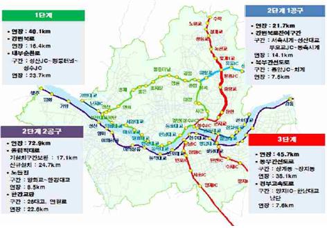 서울시는 올림픽대로에 도시고속도로 관리시스템 도입 후 내부순환로, 강변북로 잔여구간 및 북부간선도로, 올림픽대로 및 노들길, 한강교량과 동부간선도로와 경부고속도로로 확대사업을 추진했다.