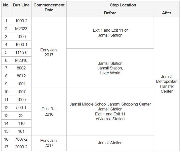 Jamsil Metropolitan Transfer Center Lines' connection