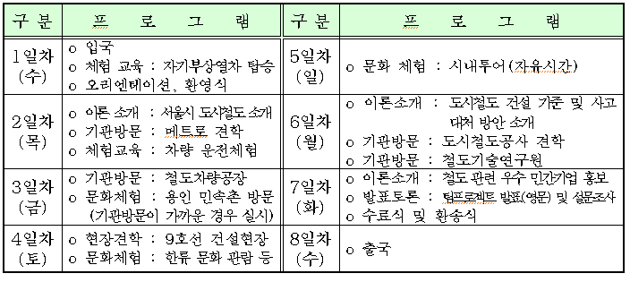 상반기 해외도시철관계자 초청연수 일정