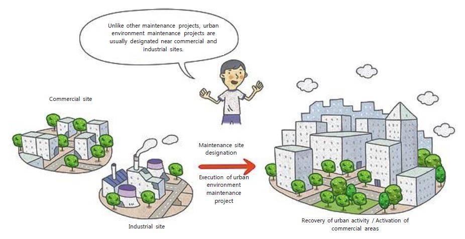 seoul-s-urban-redevelopment-policy-seoul-solution