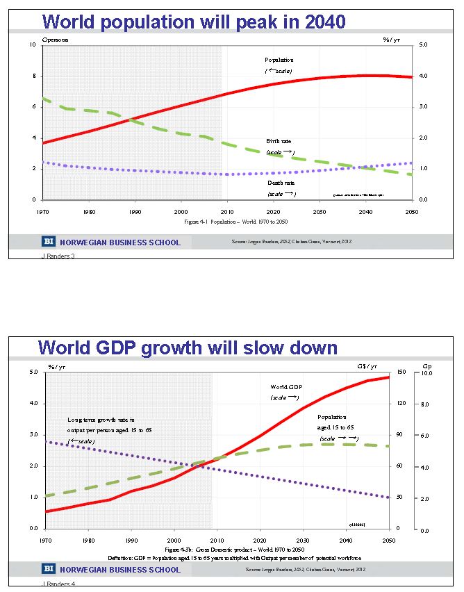 World Population and Growth