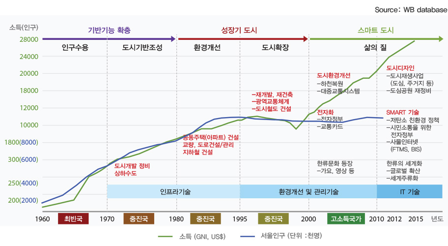 하단 내용 참고
